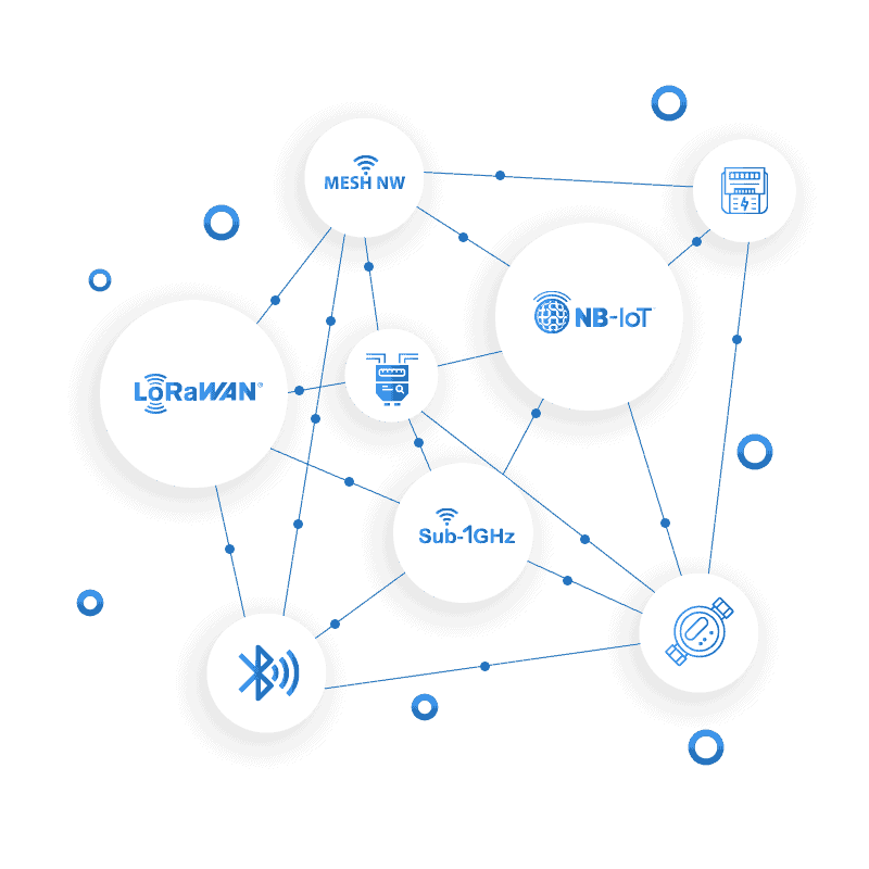 Featured Banner Image Wireless Technology Ripple Metering